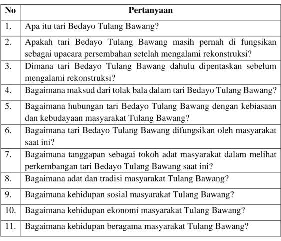 Tabel 3.5 Daftar Pertanyaan Untuk Tokoh Adat Megou Pak Tulang   Bawang 