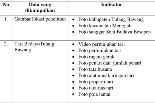 Tabel 3.8 Instrumen Pengumpulan Data Dokumentasi 