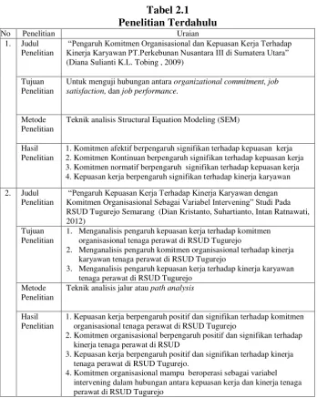 Tabel 2.1 Penelitian Terdahulu 