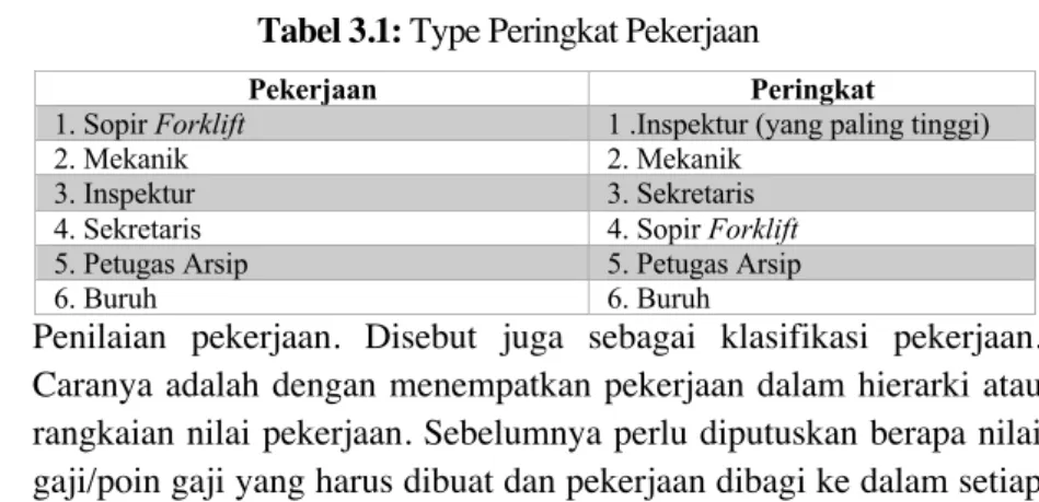 Tabel 3.1: Type Peringkat Pekerjaan 