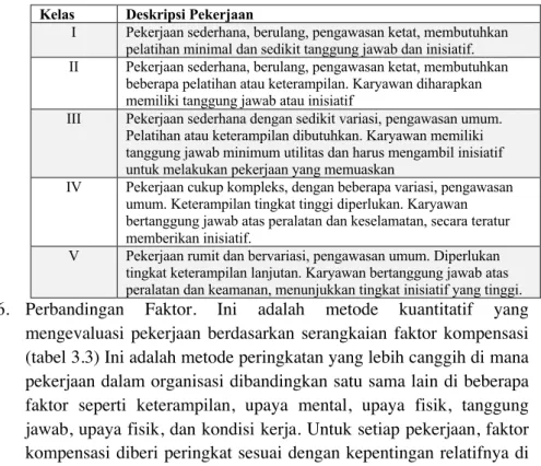 Tabel 3.2: Contoh Penilaian Pekerjaan 