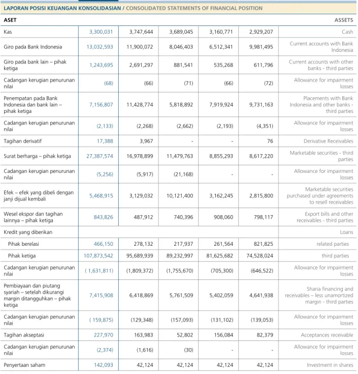 Tabel Ikhtisar Keuangan dan Rasio Keuangan
