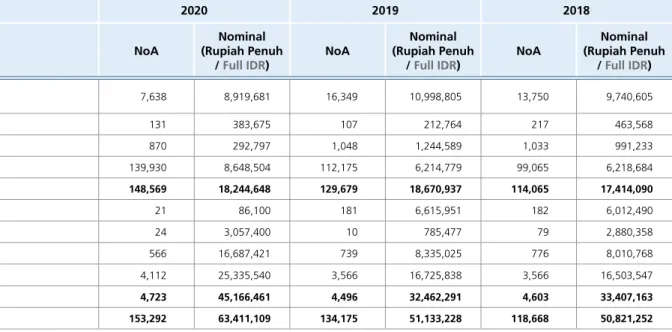Tabel Kinerja Intitutional Banking Table of Institutional Banking Performance