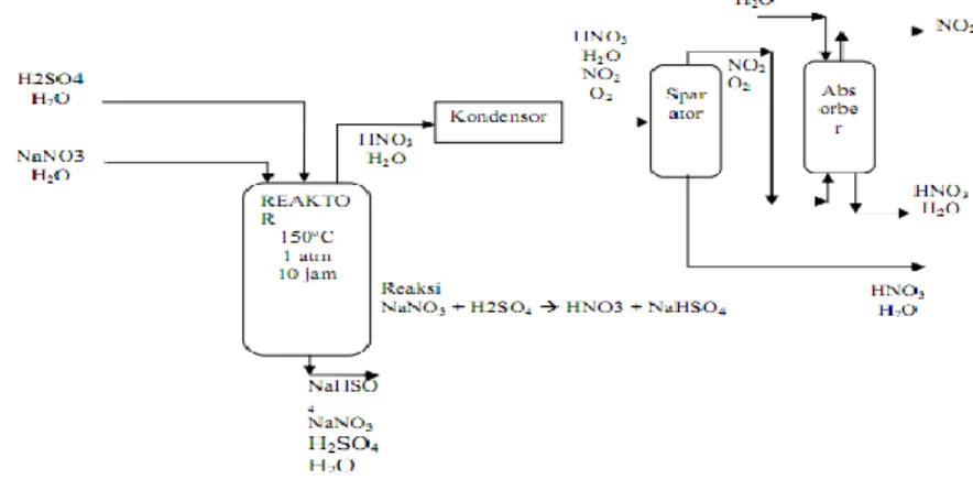 Gambar 2. 1 Flow Diagram proses Retort 