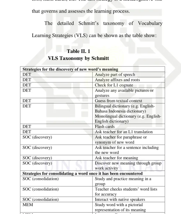 Table II. 1  