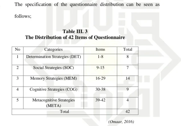 Table III. 3  