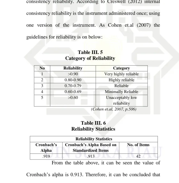 Table III. 5   Category of Reliability