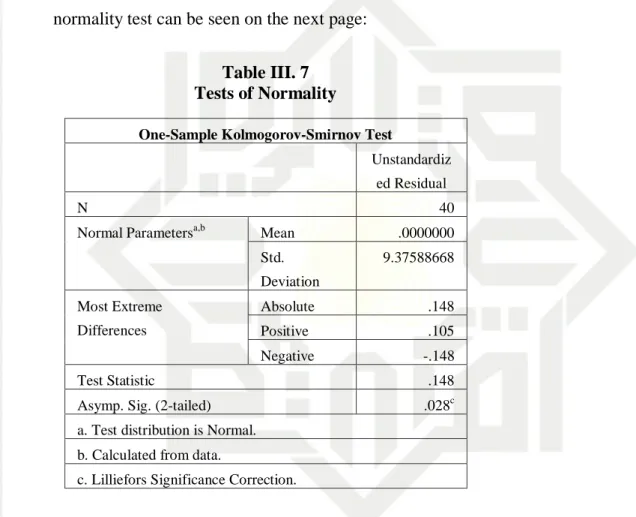 Table III. 7   Tests of Normality