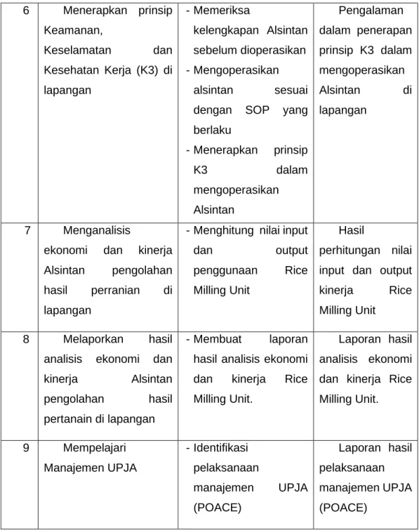 Tabel 3. Materi kegiatan 