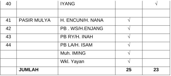Tabel 5. Data RMU kecamatan majalaya 