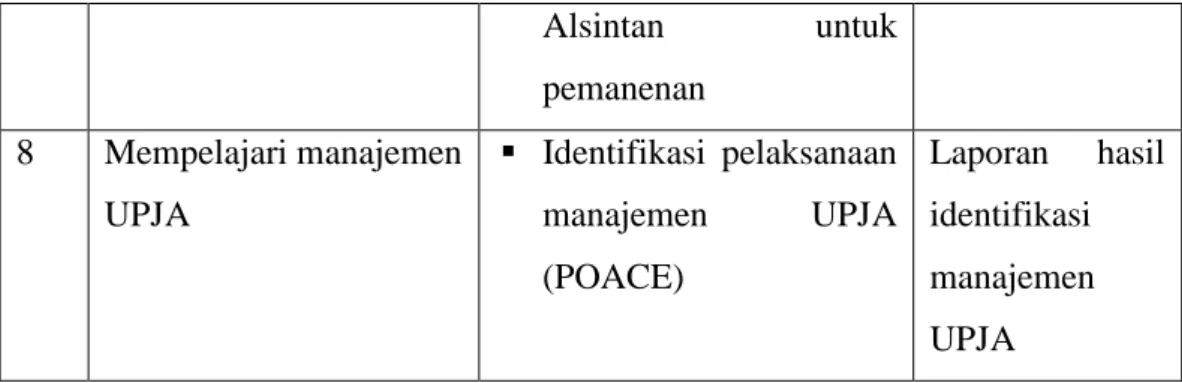 Tabel 1. Materi Kegiatan PKL I