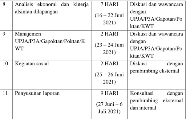 Tabel 2. Prosedur Pelaksanaan PKL I