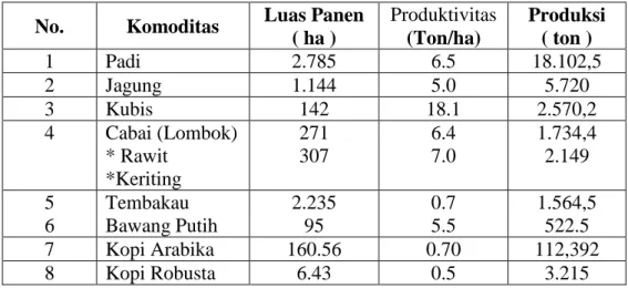 Tabel 7. Kondisi Komoditas Tanaman Pangan, Hortikultura dan Perkebunan