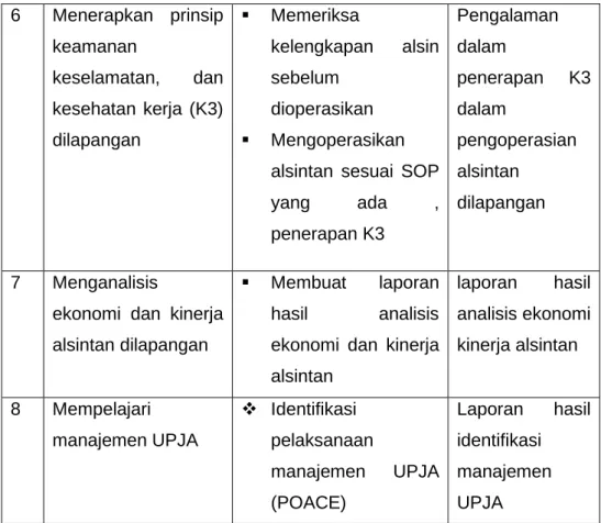 Tabel 2. Prosedur Pelaksanaan PKL I  No  Uraian Kegiatan  Waktu 