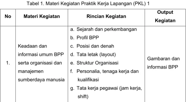 Tabel 1. Materi Kegiatan Praktik Kerja Lapangan (PKL) 1 