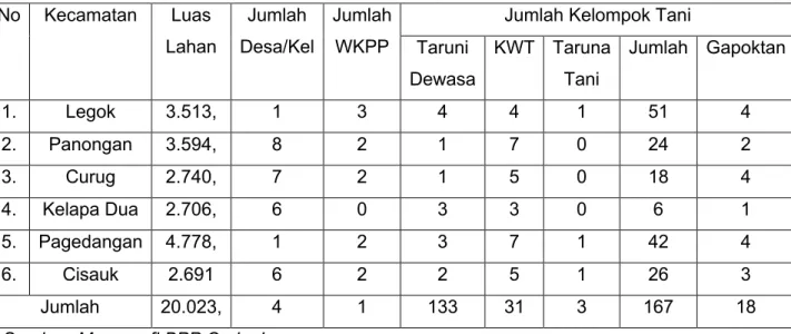 Tabel 3. Jumlah Desa Wilayah Binaan BPP Caringin  No  Kecamatan  Luas 