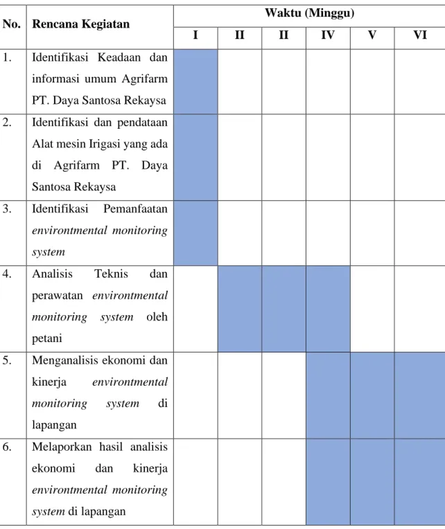 Tabel 2. Matriks Rencana Kegiatan 