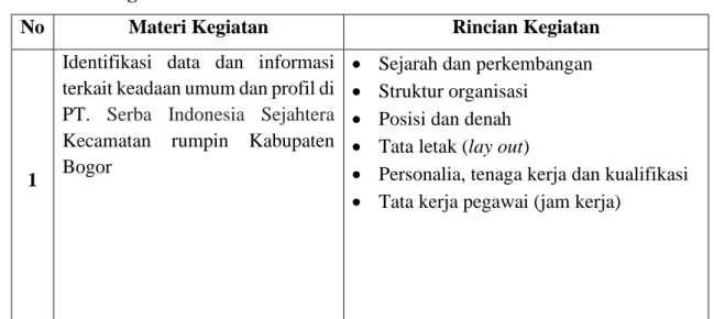 Tabel 1. Materi Kegiatan PKL II 