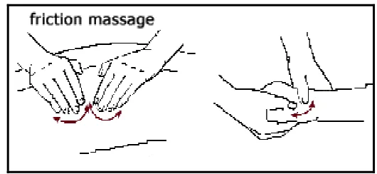 Gambar 1. Teknik Euffleurage 