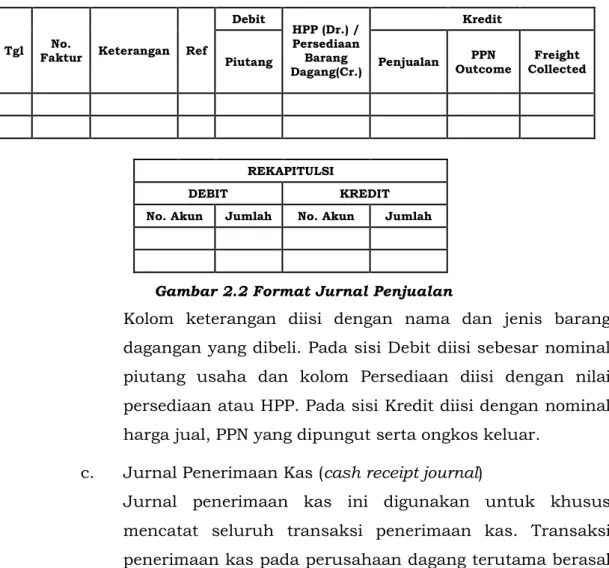 Gambar 2.2 Format Jurnal Penjualan 
