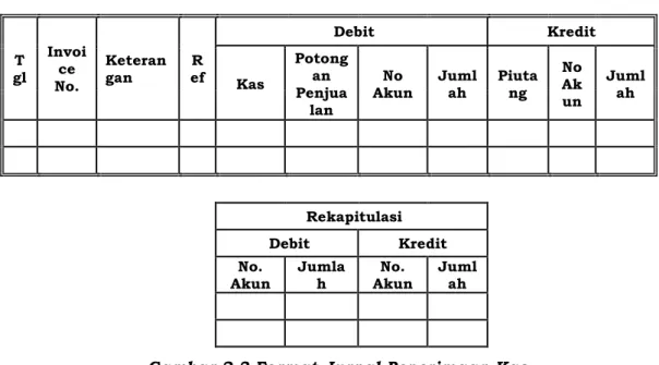 Gambar 2.3 Format Jurnal Penerimaan Kas 