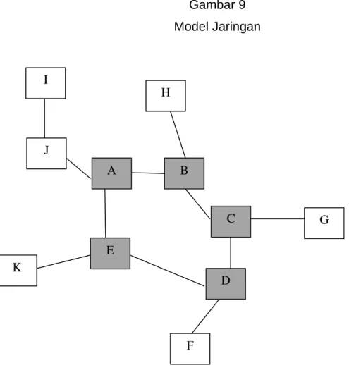 Gambar 9  Model Jaringan 