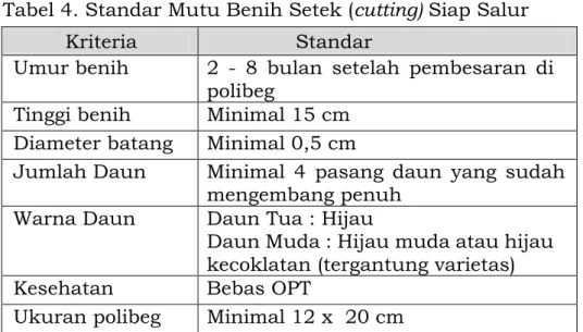 Tabel 4. Standar Mutu Benih Setek (cutting) Siap Salur 