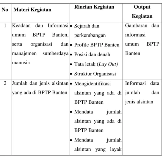 Tabel 1. Kegiatan pelaksanaan PKL 1 