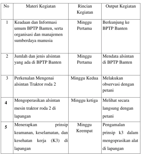 Tabel 2. Prosedur pelaksanaan PKL 1 