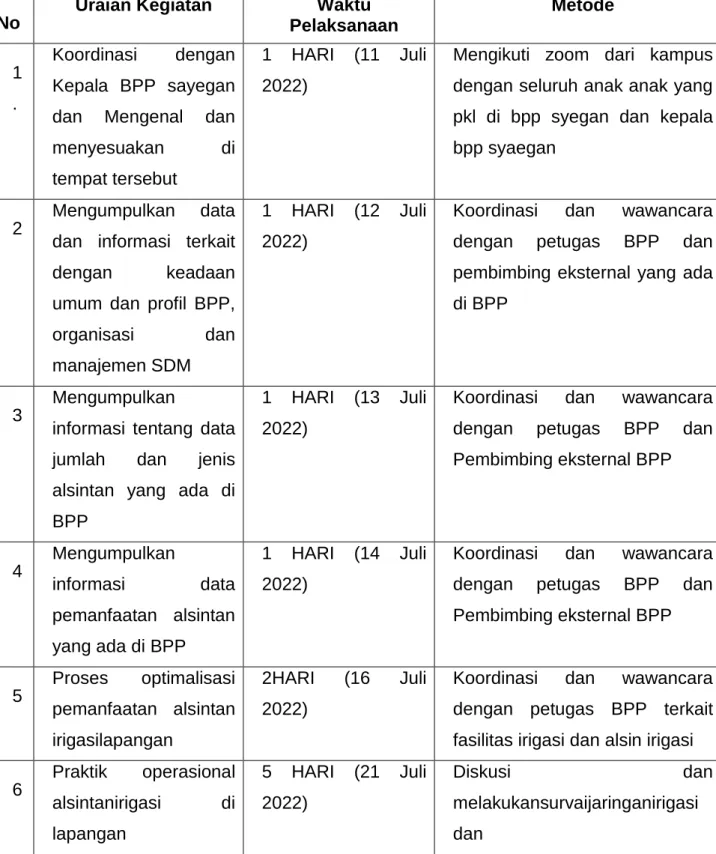 Tabel 2. Prosedur Pelaksanaan PKL 