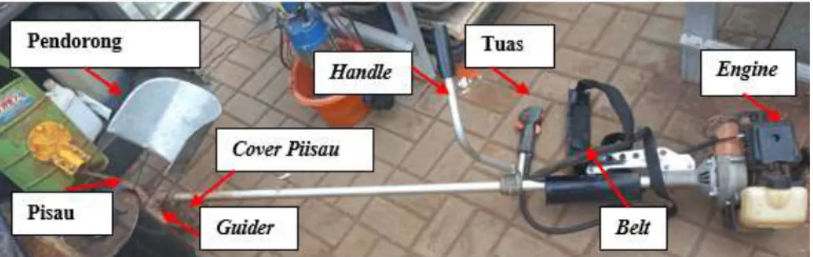 Gambar 4.2 Bagian paddy mower  4.2  Mekanisme Kerja Paddy mower 