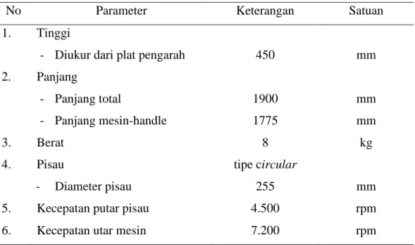 Tabel 4.1 Pengukuran mesin paddy mower. 