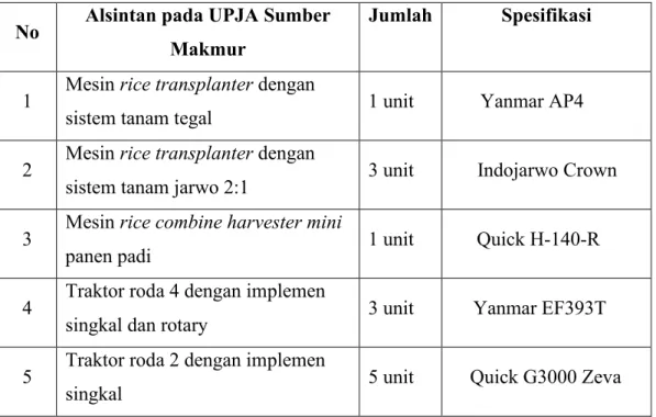 Tabel 4. 2. identifikasi alsintan UPJA  4.3. Pengoprasian Traktor Roda 4 