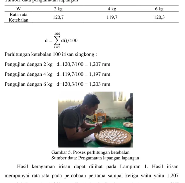 Gambar 5. Proses perhitungan ketebalan  Sumber data: Pengamatan lapangan lapangan 