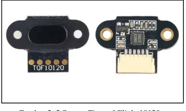 Gambar 2. 2 Sensor Time-of-Flight 10120  (Sumber : sharp.com) 