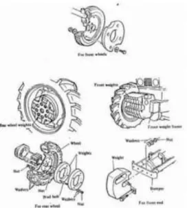 Gambar 2.3 Pemberat tambahan pada traktor 
