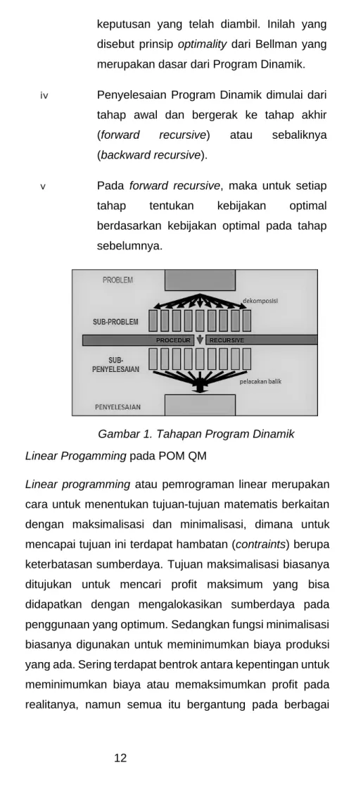 Gambar 1. Tahapan Program Dinamik 