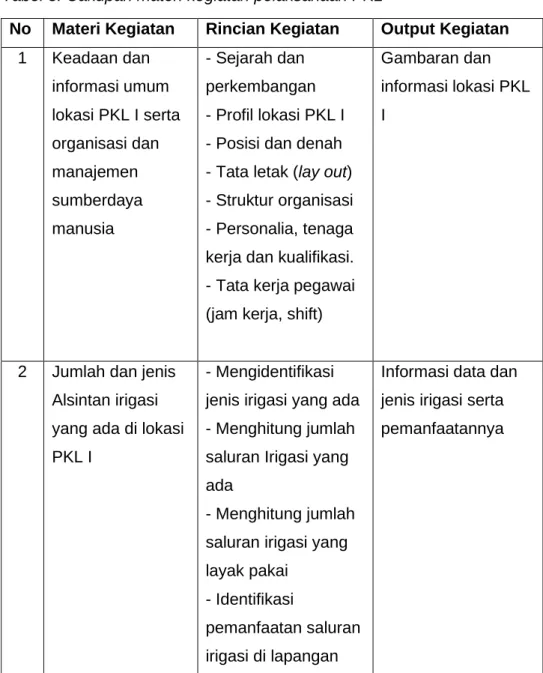 Tabel 3. Cakupan materi kegiatan pelaksanaan PKL 
