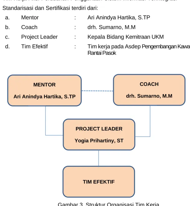 Gambar 3. Struktur Organisasi Tim Kerja 