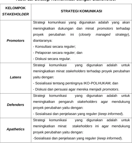Tabel 13. Strategi Komunikasi dengan Stakeholder 