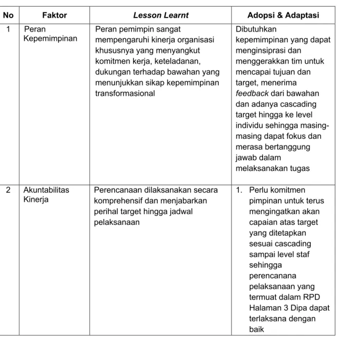 Tabel 2. Lesson Learnt Penyusunan Aksi Perubahan 