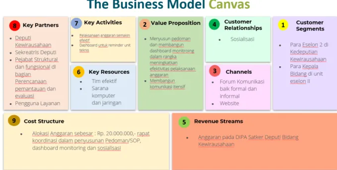Gambar 4 Kanvas Model Aksi Perubahan     D.  Mapping Stakeholder 
