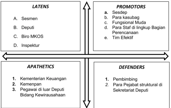 Gambar 5  Mapping Stakeholder 