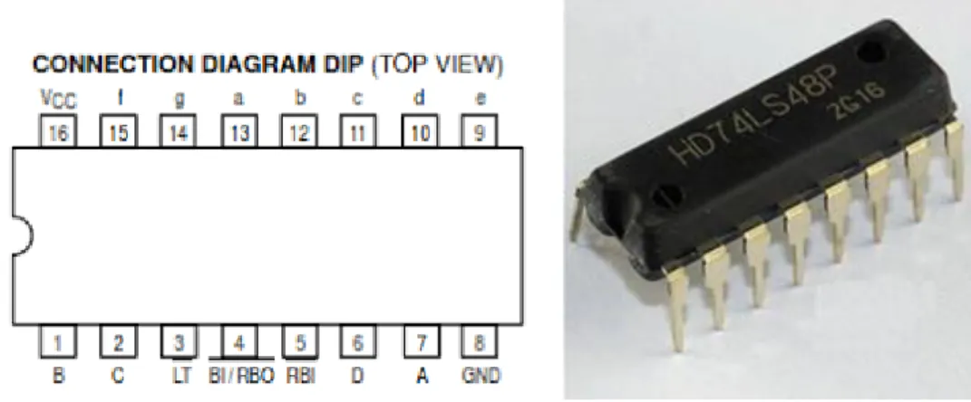 Gambar 2.4 Gambar dan Konfigurasi Pin IC 7448  3.3 Pemanfaatan BCD to Seven Segment 