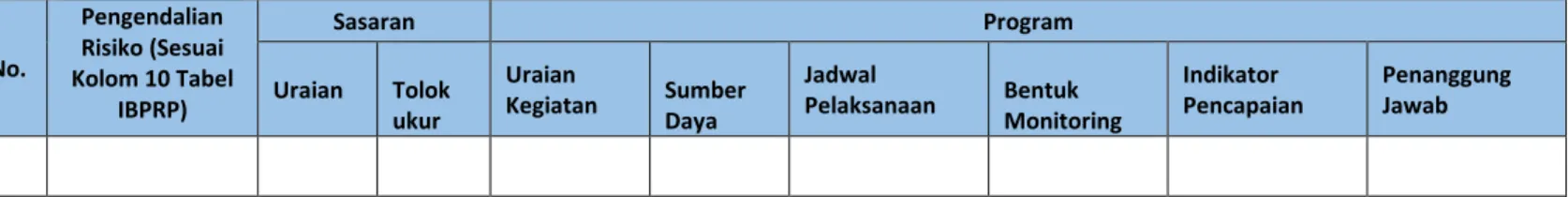 Tabel Contoh Format Tabel Sasaran Khusus dan Program Khusus Nama Perusahaan  : .................