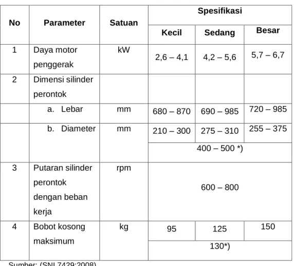 Tabel 2. Spesifikasi Power Thresher 