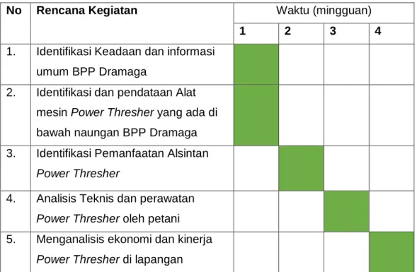 Tabel 4. Rencana Kegiatan 