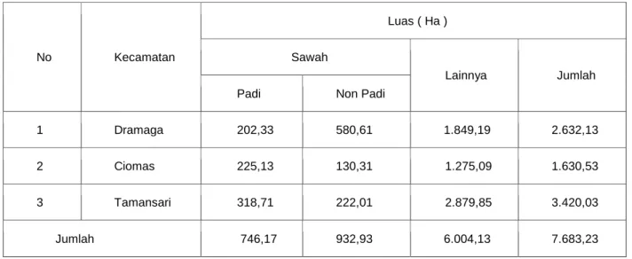 Tabel 5. Data Keragaan Luas wilayah di 3 Kecamatan 