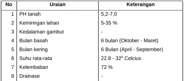 Tabel 7. Karakteristik Lahan dan Iklim 