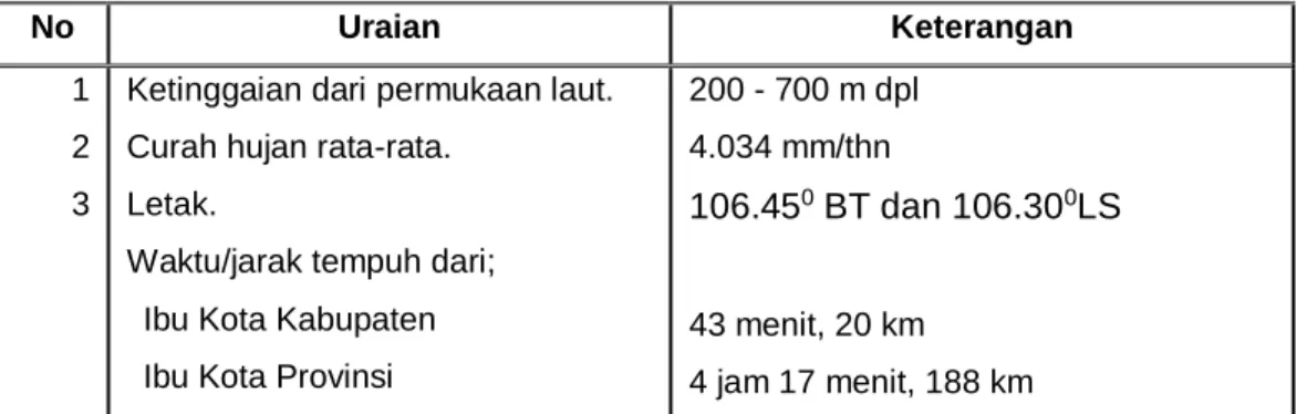 Tabel 6 Kondisi Geografis 